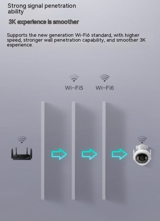 5 ملايين كاميرا مراقبة خارجية واضحة
