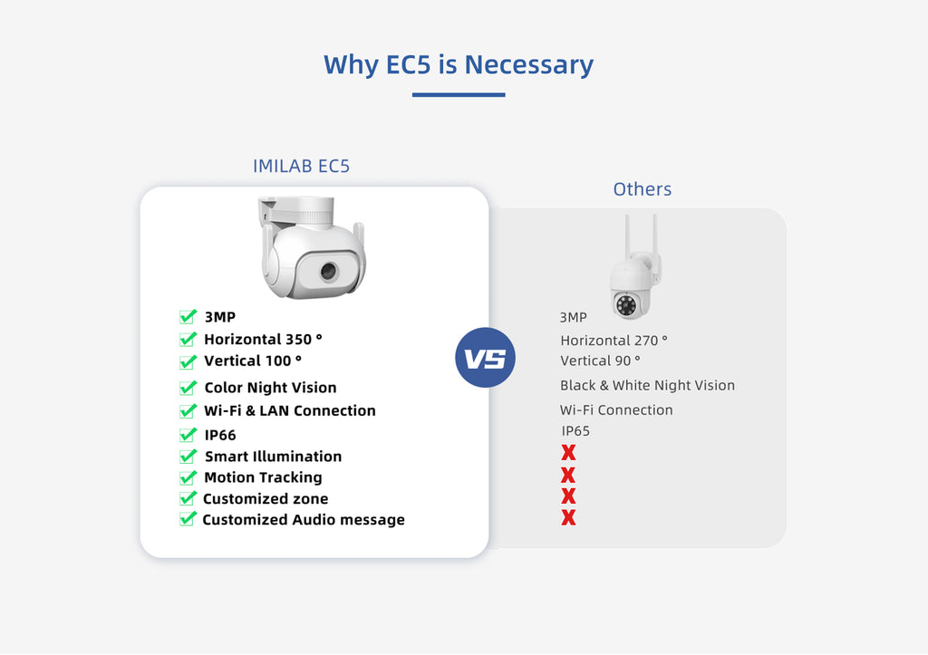 نظام أمان ذكي لاسلكي IMILAB - EC5 مزود بكاميرا عرض IP لاسلكية وجهاز مراقبة فيديو خارجي وتطبيق Mihome ودقة 2Kc 