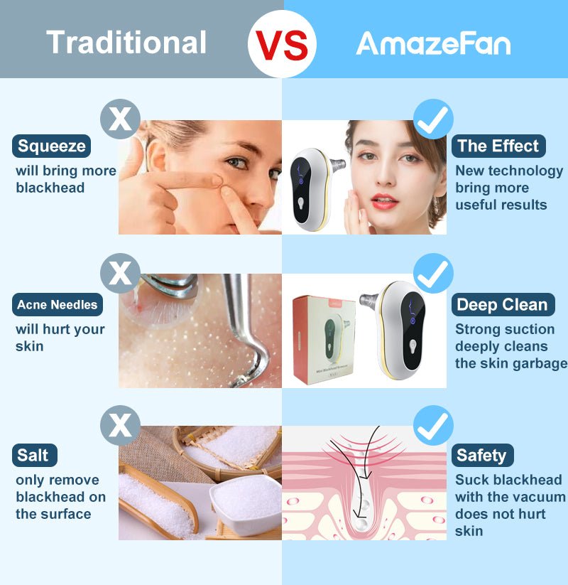 Suction Blackhead Remover Kit Electric Facial Pore Cleanser Acne Cleaner - Eshtree